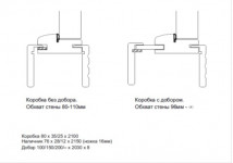 Межкомнатная дверь "Нафта 2", по, белый