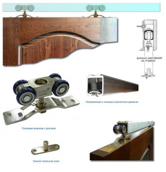 Комплект для раздвижной двери (ручка, ролики, направляющие)
